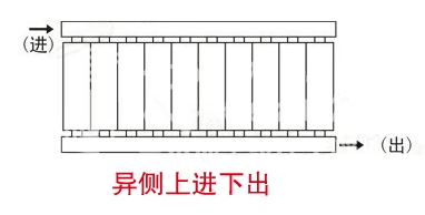 暖氣片,暖氣片大品牌,魯本斯,異側(cè)上進(jìn)下出